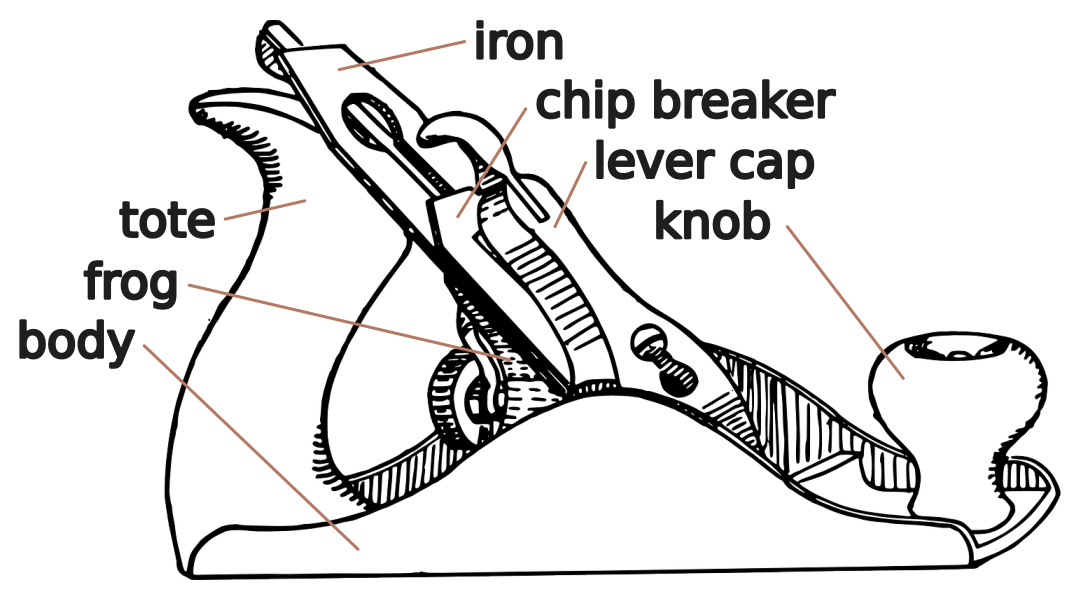 Hand Plane Diagram